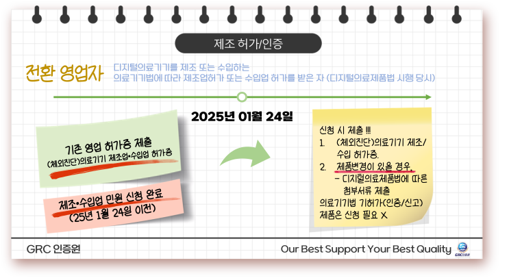  디지털의료제품법 : 허가·인증·신고