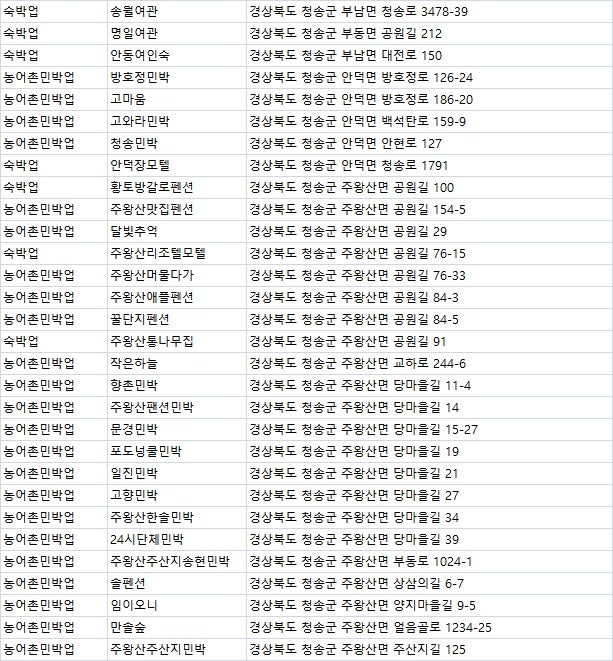 청송숙소