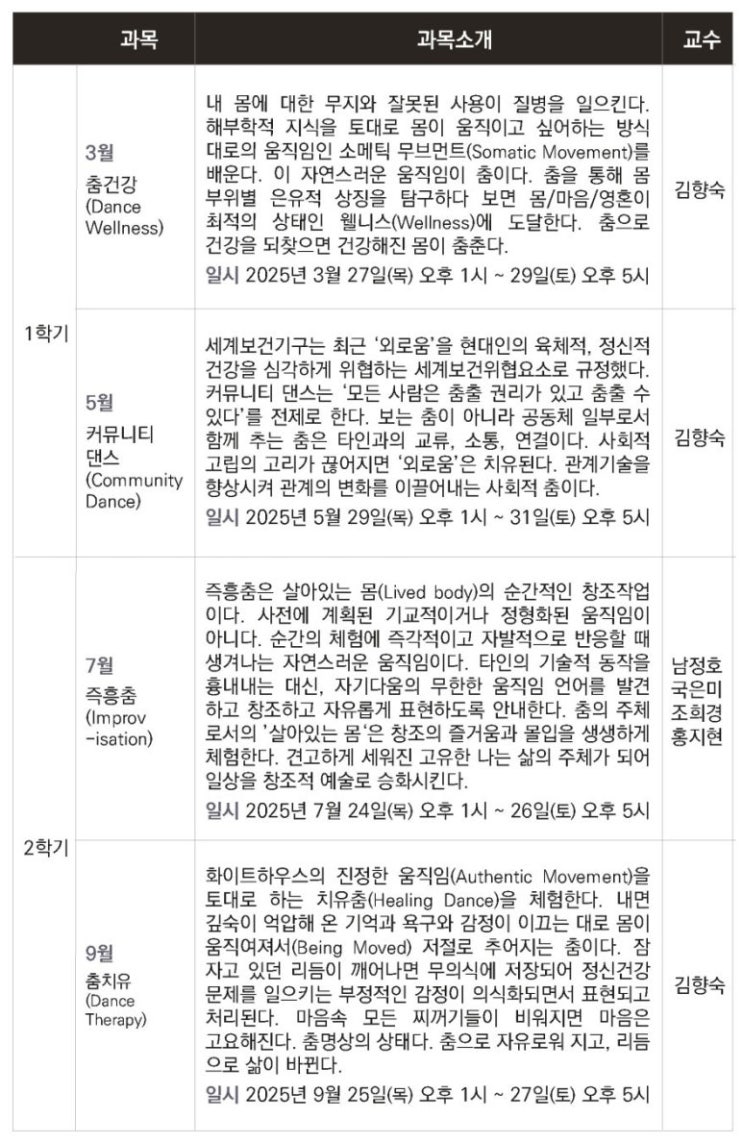  몸엔춤 전체 커리큘럼