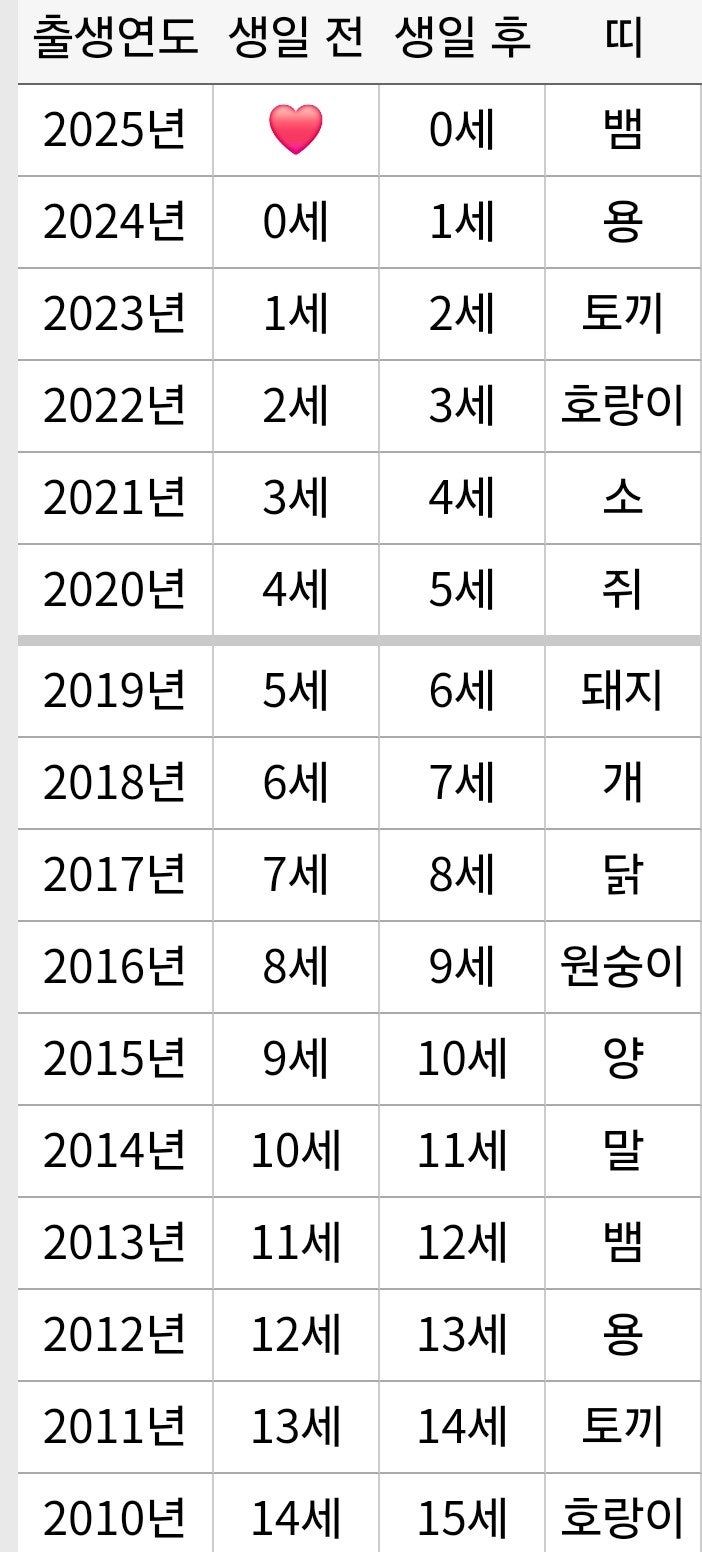 나이별 띠, 45세띠, 46세 띠, 49세 띠