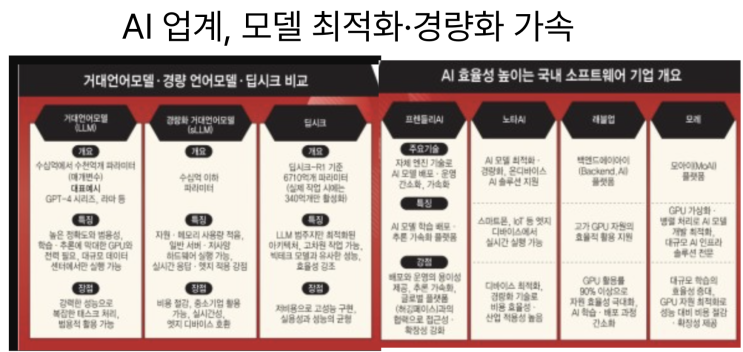  [3월 13일]AI모델 경량화 가속,정보보호 제품 개발100억 투자, 의료·통신 마이데이터 시행