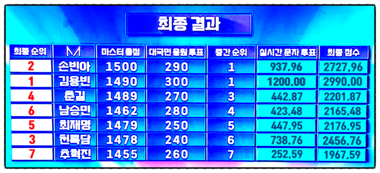 김용빈 손빈아 <b>천록담</b> 춘길 최재명 남승민 추혁진 최종회... 