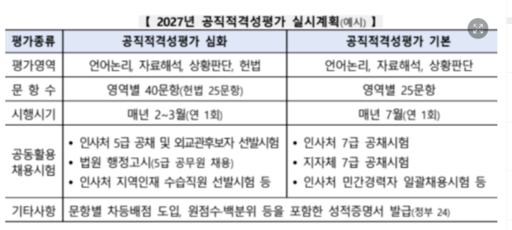 9급 공채 한국사 시험, 2027년부터 한국사능력검정시험으로 대체