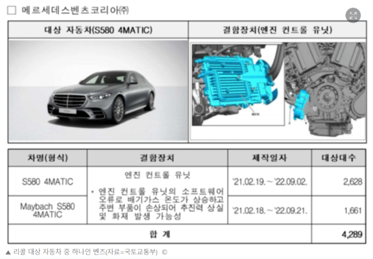 벤츠·아우디·토요타·포드 등 수입차 1만 5671대 자발적 리콜
