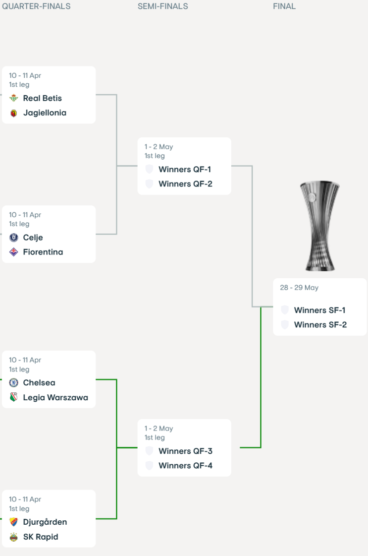  2024-2025 UEFA 컨퍼런스리그 16강 결과 및 8강 대진