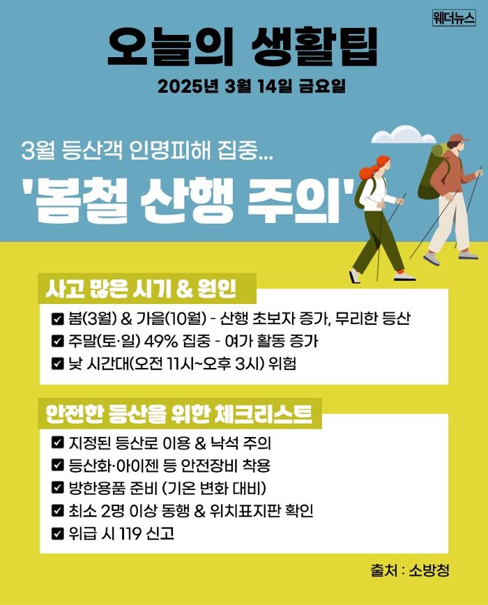 25년 3월 14일 정치 경제 사회 국제 증시 뉴스 모음