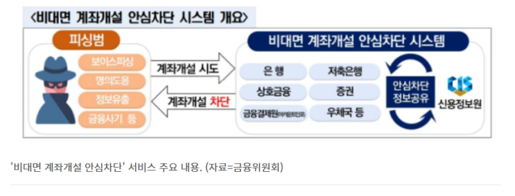 "나도 모르는 계좌가 개설됐다고?"…이젠 사전 차단하세요