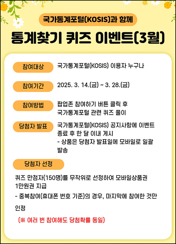 국가통계포털 퀴즈이벤트(상품권 1만원 150명)추첨~03.28 국가통계포털 퀴즈이벤트(상품권 1만원 150명)추첨~03.28
