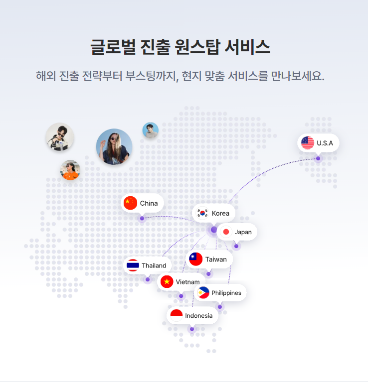  레뷰를 통한 2025수출바우처 마케팅 완성하기