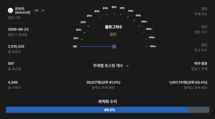  블로그 저품질 대란 : 인플루언서도 예외 없다. 그게 나였다니.