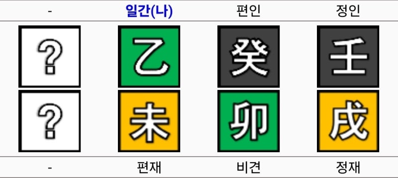 이수경 사주와 이름 (배우, 타짜)