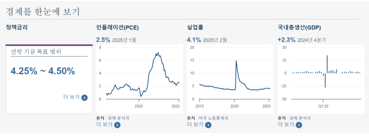  투자자가 꼭 알아야 할 경제 지표 10가지!