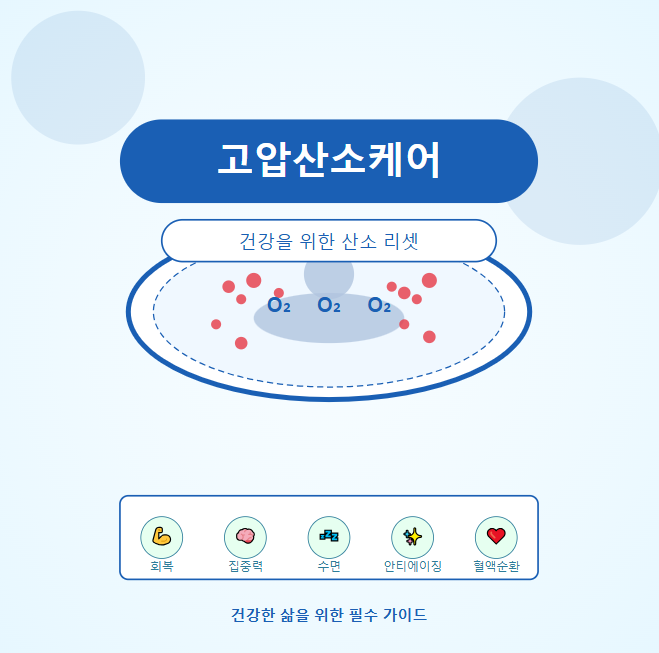  고압산소케어 치료법과 비용, 부작용