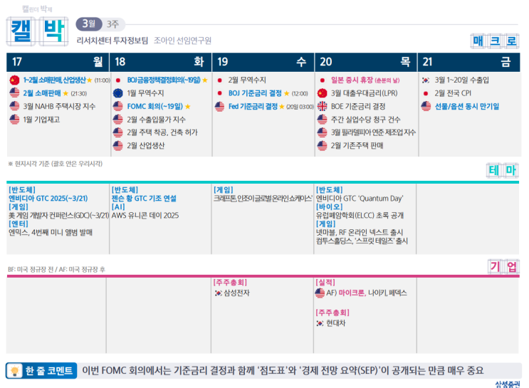  [25년 3월 3주 매크로 캘린더]