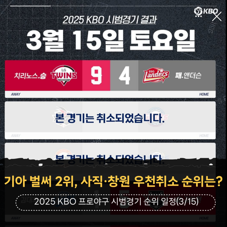 '기아 벌써 2위, 사직·창원 <b>시범경기 우천 취소</b> 7<b>경기</b>... 