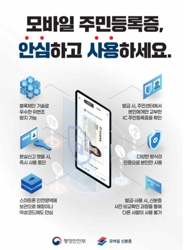  모바일주민등록증,모바일신분증도입 기대효과,발급신청하기,다양한활용서비스-디지털신분인증시대개막,패스앱,민간개방참여기업(국민은행,네이버카카오뱅크,농협은행,토스(비바리퍼블리카))