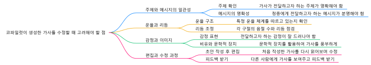  [유튜브수익창출 왕초보 무저건 따라하기]27일차: 코파일럿으로 작사하기