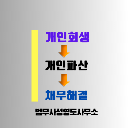  (창원 마산 법무사) 개인회생 또는 파산 면책 신청의 필요성