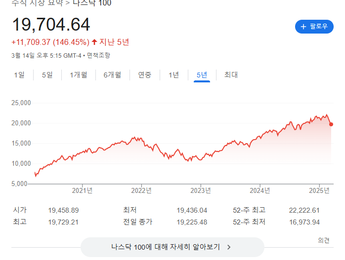  미국 주식 배당주 ETF - 투자 매력도 비교 (SCHD, VIG, SPYD)