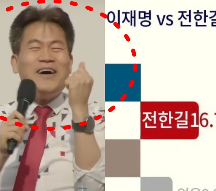 '21대 대선 여론조사' 이재명 대항마 <b>국힘</b> <b>전한길</b> 후보 가능성... 