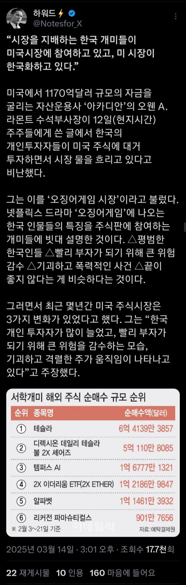 미국 주식시장을 오징어 게임화하고 있는 한국인들 미국 주식시장을 오징어 게임화하고 있는 한국인들