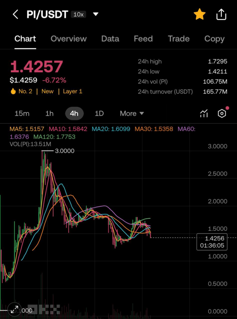 파이코인 2025 파이데이 공지 드디어 떳다‼️ 호재? #도메인 경매 대박 사건 : 네이버 블로그