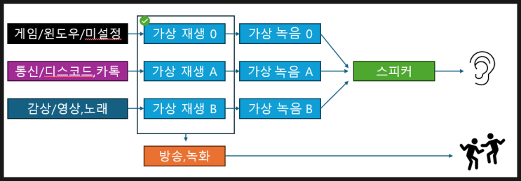  이 장치로 듣기, 재생 장치 편하게 바꾸는 바로 가기 세팅.