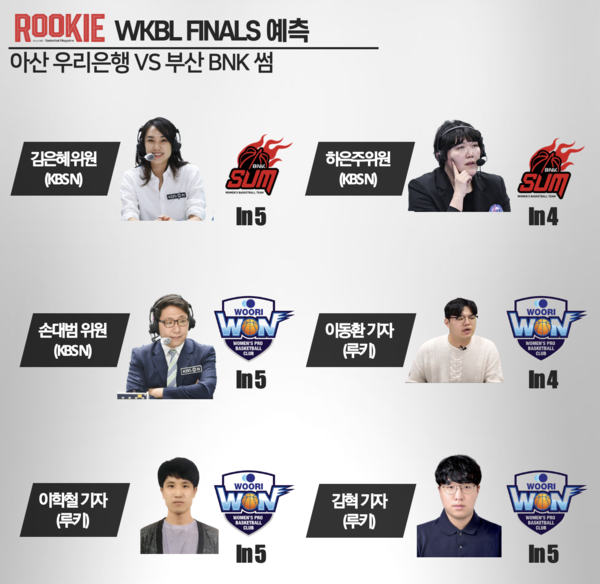 WKBL <b>챔피언결정전</b> 시작(3월 16일)