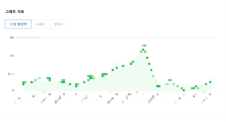  패션 블로그 시작, 한 달만에 수익화하기 (애드포스트 승인 방법)