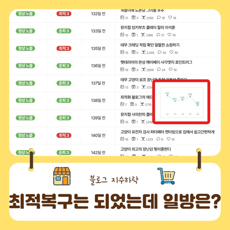  네이버 블로그 지수하락 최적으로 돌아왔는데 방문자는 안돌아온다면?