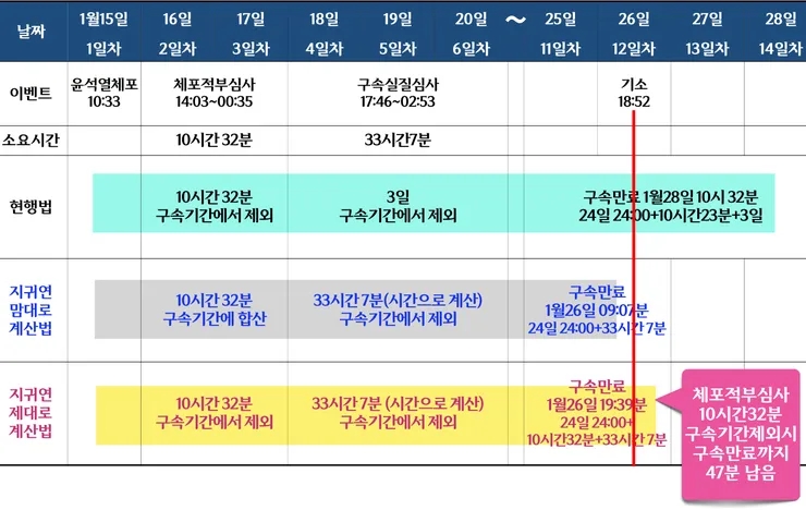 <b>지귀연</b> 판사와 <b>심우정</b> 검찰총장의 윤석열 구속취소 사태를... 