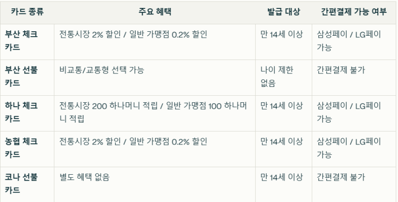 [동백전] 부산 동백전 결제 즉시 5% 캐시백, 동백전 신청방법과 사용처