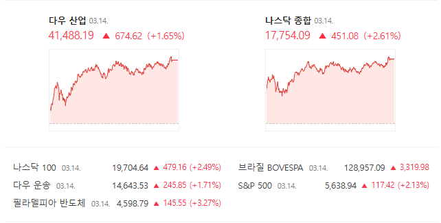  [2025-03-17, 월요일] 시황정리
