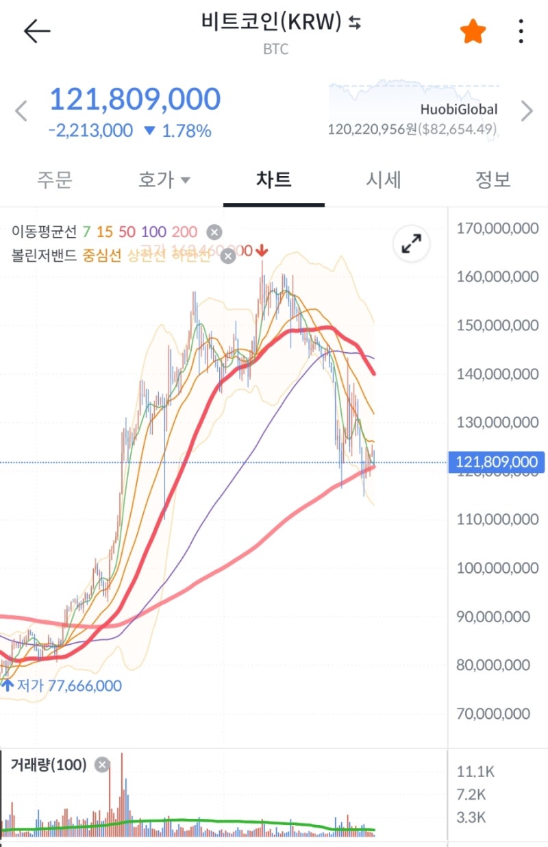 한국 코인거래소 빗썸, 신규가입 이벤트 7만원 지급 : 네이버 블로그