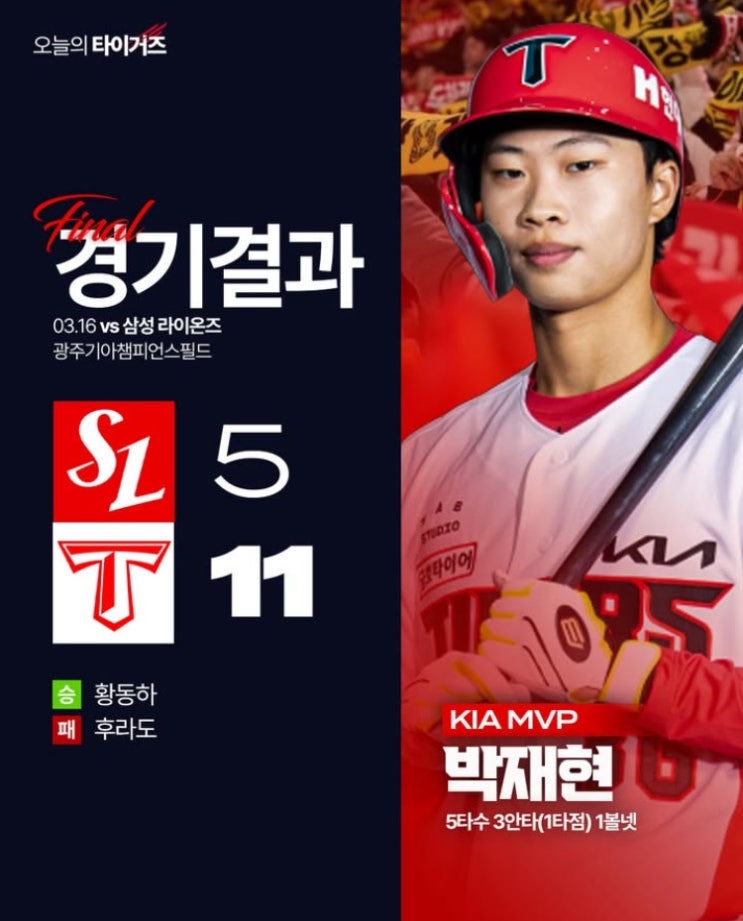 출전한 <b>KIA</b> 타이거즈, <b>삼성</b>... 황동하 4이닝 3실점+<b>박재현</b> 3안타