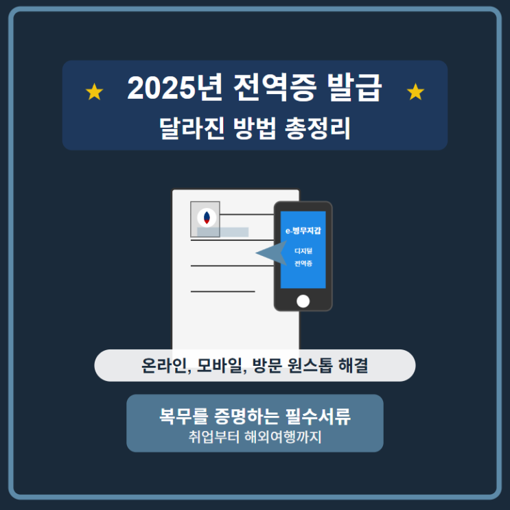  2025년 달라진 전역증 발급 총정리 - 온라인부터 미국 여행 혜택까지 (방법, 절차, 준비물 등)
