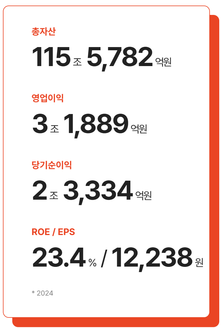 메리츠금융지주 주가 분석! : 네이버 블로그