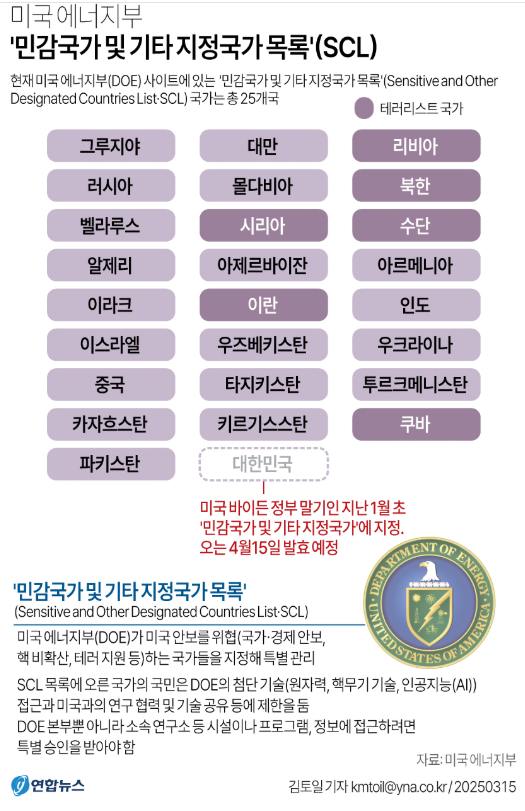  정부, 美민감국가 韓포함 확인에 "사안 엄중히 봐…적극 교섭"