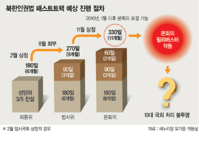 <b>상법 개정안</b>이 통과된 본질적인 이유