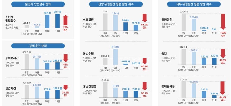  AI 기술로 통근버스 안전을 지키다[한국철도일보]