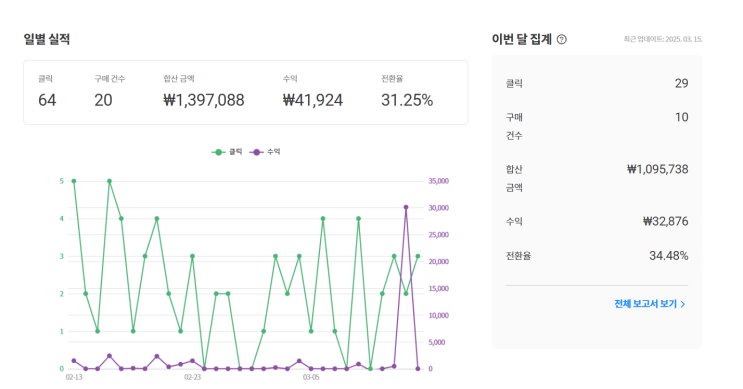  쿠팡파트너스 첫 정산금액은?(ft.정산은 도대체 언제 해줄까?)