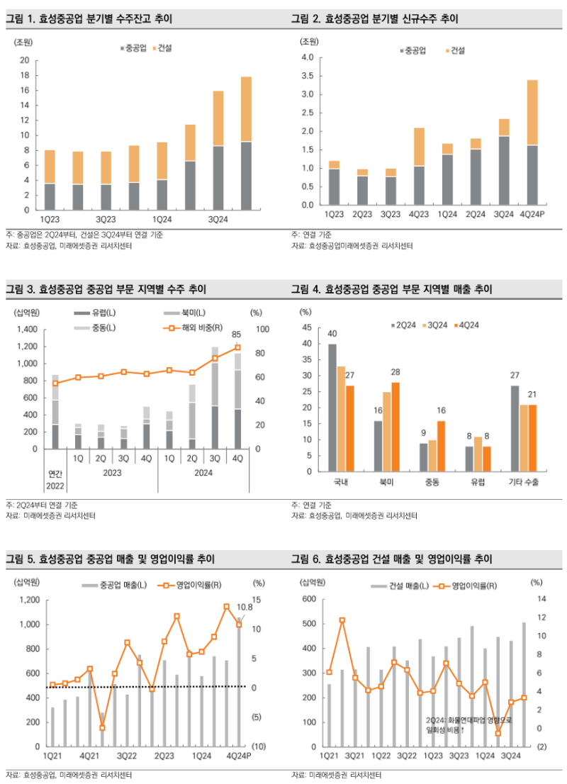 전력기기. 효성중공업 이야기 : 네이버 블로그