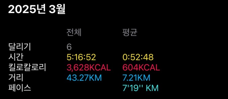  초보 러너의 27차 일지 (달리면 달릴수록 빠져드는 운동, 러닝!!)