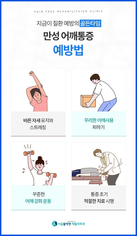 Chronic Shoulder Pain — 본문 그림