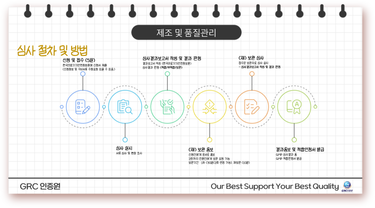  디지털의료제품법 : 제조 및 품질관리