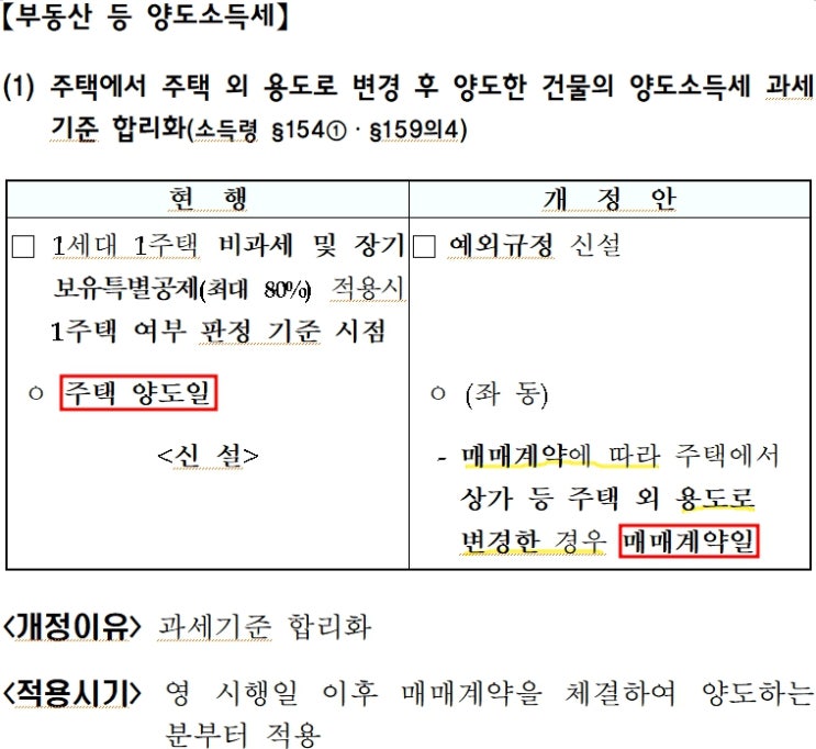  잔금일전 용도변경한 주택의 양도소득세 관련 규정 변경- 매매 계약일 기준으로 비과세,장기보유특별공제 적용