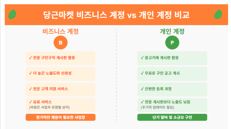  당근마켓 구인구직으로 1시간 내 지원자 연결하는 방법! :  알바 구하기 급할 땐?