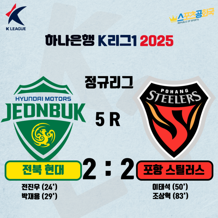 [2025 <b>K리그</b>1]‘축구에서 가장... 앞선 <b>전북</b>, ‘한국영... 