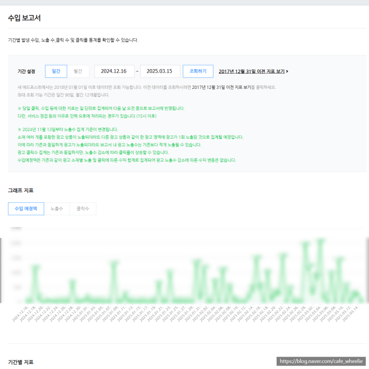  네이버 애드포스트３개월 운영 후기 수입 예정액 상세 공개