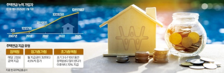 "내 집에 살면서 평생 月300만원 받는다고?"…이런 방법이 "내 집에 살면서 평생 月300만원 받는다고?"…이런 방법이